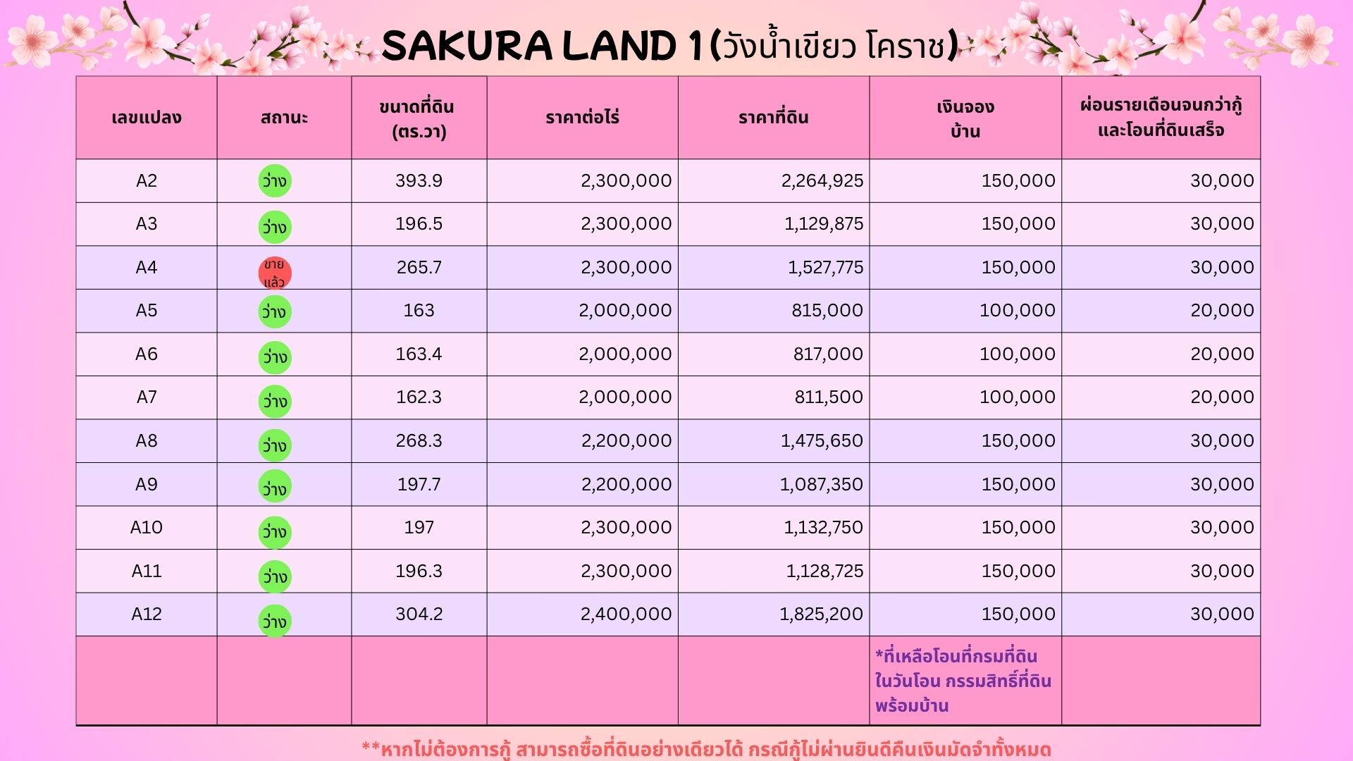 Sakura Land 1 (ภูหลวง / ปักธงชัย) Preview 7