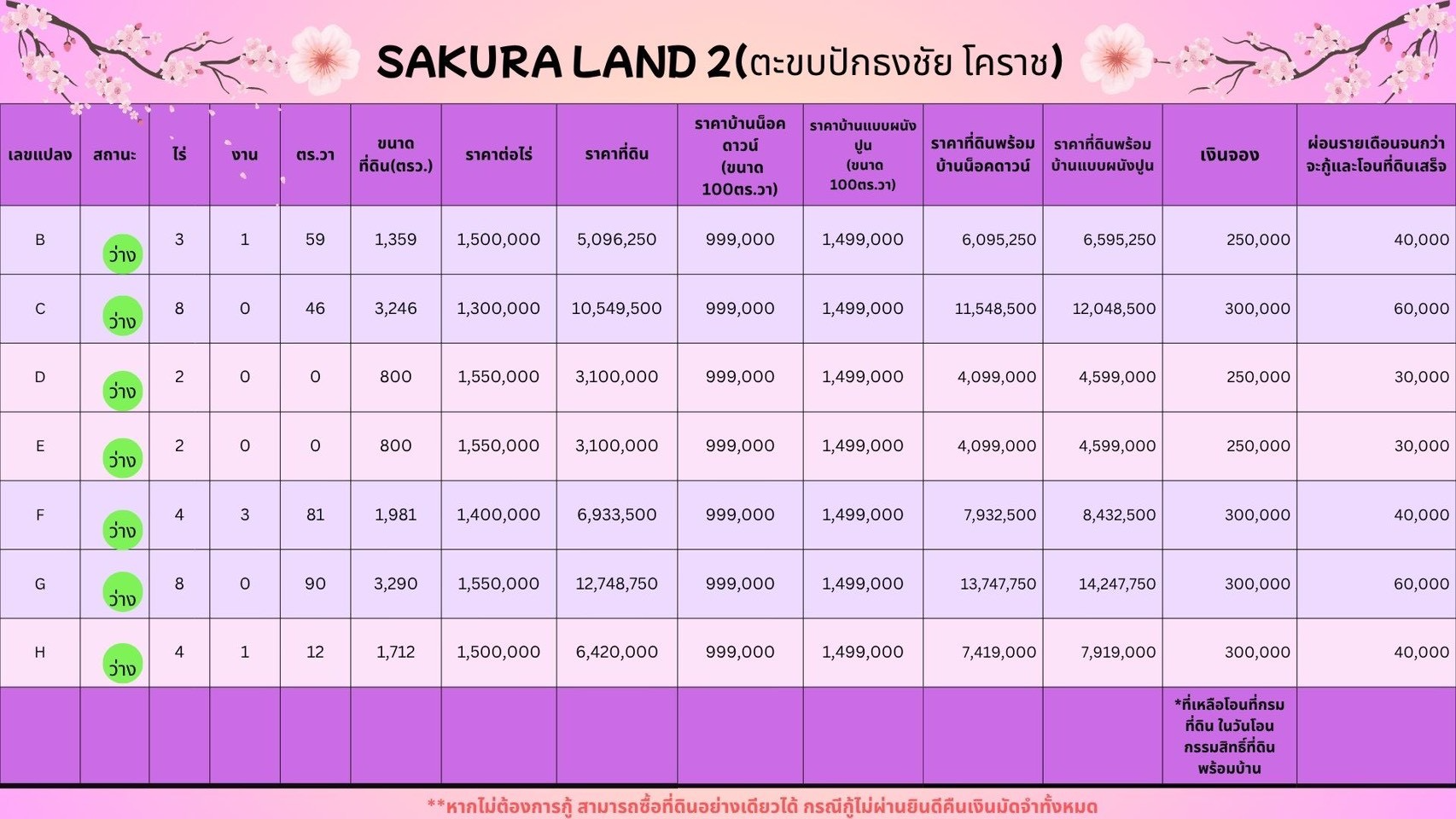 Sakura Land 2 (ตะขบ / ปักธงชัย) Preview 4